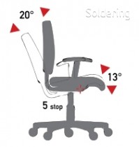 Mechanizmus SS (synchrón soft) - synchronizovaný sklon sedadla/operadla
