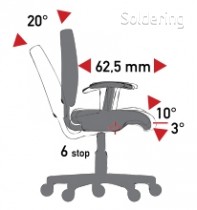 Mechanizmus TS (tension soft) - synchronizovaný sklon sedadla/operadla, posuvné sedadlo. Negatívny sklon sedadla (max. 120 kg).