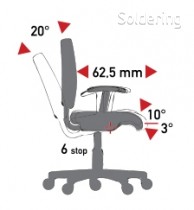 Mechanizmus TS (tension soft) - synchronizovaný sklon sedadla/operadla, posuvného sedadla, záporného sklonu sedadla