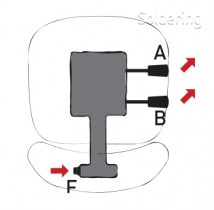 Mechanizmus AS2 - nezávislé nastavenie sedadla a sklonu operadla
