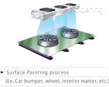 Programovateľný nadhlavný ionizátor SOB-3S - príklady aplikácie