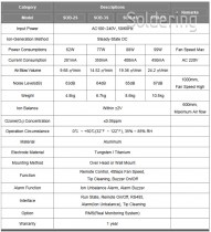 Programovateľný nadhlavný ionizátor SOB-2S - technické údaje