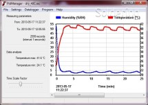 Vysúšacia / pečiace skriňa SAHARA DRY s nútenou ventiláciou, 80l