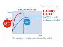 Spájkovacie pero Hakko FX-650