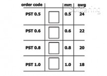 Odizolovacie nástroj PST 0.8