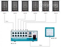 Zberný panel prachových častíc SDC-4668 - prepojenie 6 panelov s napájacím zdrojom SDC-6P