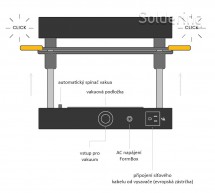 Vákuový tvarovací stroj FormBox