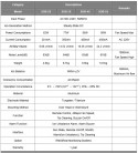Programovateľný nadhlavný ionizátor SOB-3S - príklady aplikácie